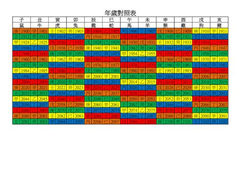 53歲|53年是幾年？ 年齢對照表